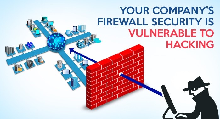 Cyber Security and Firewalls