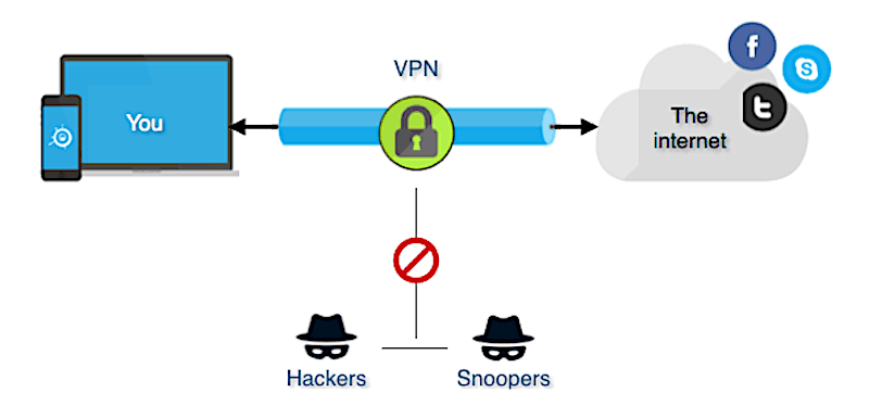 VPN and Remote Access